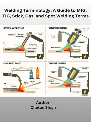 cover image of Welding Terminology